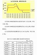 中国稀土行业协会稀土价格指数下跌分析与行业展望-第1张图片-链上币闻