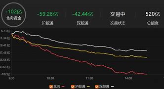 烽火通信遭遇北向资金减持市场动态与投资影响分析-第1张图片-链上币闻