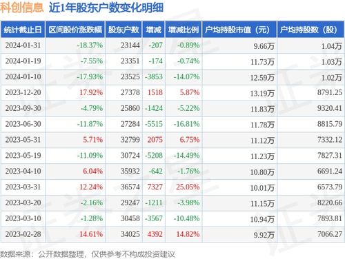 佳通股票主力资金净卖出分析市场动态与投资策略探讨-第1张图片-链上币闻