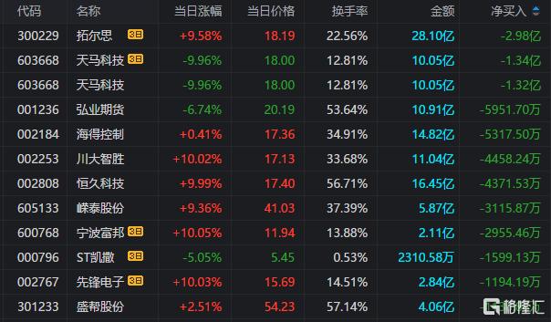 弘业期货主力资金净卖出分析市场动态与投资策略-第1张图片-链上币闻