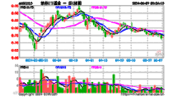 中科创达股价飙升，嘉实中证软件服务基金重仓持有背后的逻辑与影响-第1张图片-链上币闻