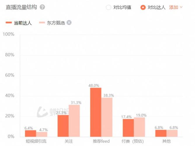 东方甄选的转型之路俞敏洪的觉醒与挑战-第1张图片-链上币闻