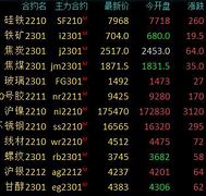 国内期货夜盘最新行情-第1张图片-链上币闻