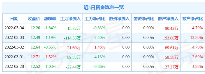 沪光股份遭遇主力资金净卖出市场动态与投资分析-第1张图片-链上币闻