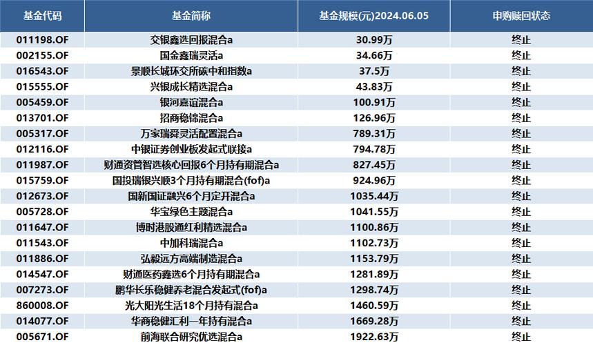 抄作业的艺术基金经理如何利用基金频道和讯网优化投资策略-第1张图片-链上币闻