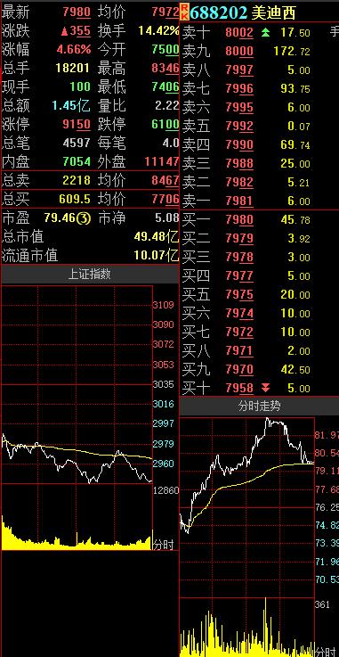 美腾科技遭遇主力资金净卖出市场动态与未来展望-第1张图片-链上币闻