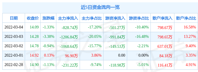 美力科技遭遇主力资金净卖出市场动态与投资分析-第1张图片-链上币闻