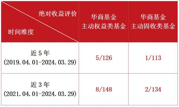 中邮稳健添利灵活配置混合基金经理变动分析国晓雯卸任的影响与展望-第1张图片-链上币闻