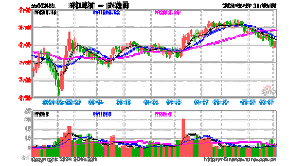 【中报解读】珠江啤酒业绩回升-第1张图片-链上币闻