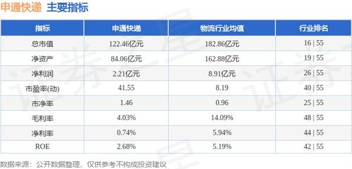 申通快递股票查询-第1张图片-链上币闻