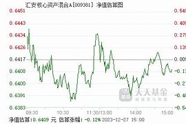 汇安盛鑫三年定开纯债债券最新净值涨幅解读-第1张图片-链上币闻