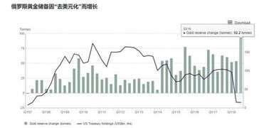 2021中国央行黄金储备-第1张图片-链上币闻