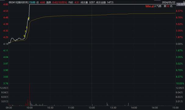 宁德时代概念股板块波动分析晶瑞电材领涨下的资金流向解读-第1张图片-链上币闻