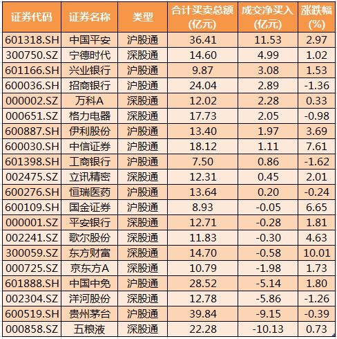 洋河股份遭遇主力资金净卖出市场动态与投资影响分析-第1张图片-链上币闻