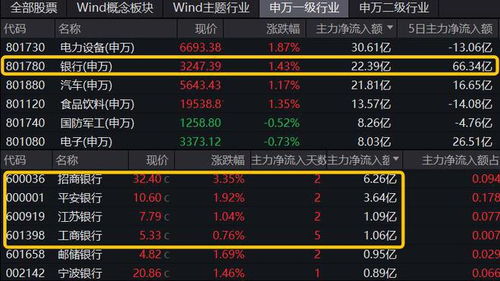 深中华股票主力资金净卖出情况分析-第1张图片-链上币闻