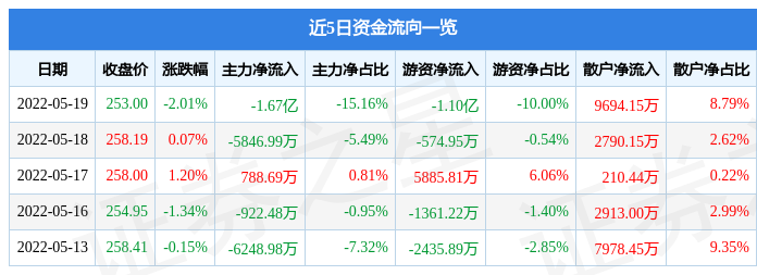 山西汾酒股票最新分析-第1张图片-链上币闻