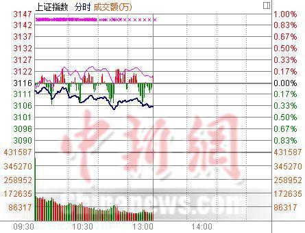 沪指半日跌幅分析市场波动背后的多重因素-第1张图片-链上币闻