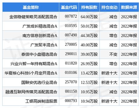 纳指标普下跌-第1张图片-链上币闻