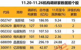 华商基金深度调研锐明技术与好想你，投资新动向解析-第1张图片-链上币闻