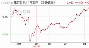 嘉实主题基金今日净值-第1张图片-链上币闻