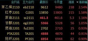 国内商品期货夜盘开盘原油价格下跌的影响与分析-第1张图片-链上币闻