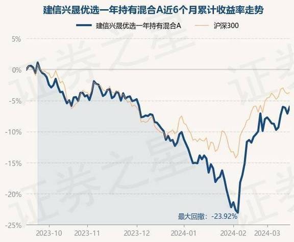 兴业基金011467-第1张图片-链上币闻