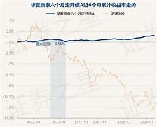 稳健增长的选择深度解析华夏恒益个月定开债券基金的最新净值表现-第1张图片-链上币闻