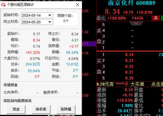 鱼跃医疗午后短线跳水市场波动与投资者情绪分析-第1张图片-链上币闻