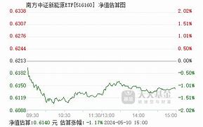 南方中证房地产基金净值下跌分析市场波动与投资策略-第1张图片-链上币闻