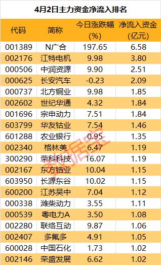 深赛格股票主力资金净卖出情况分析-第1张图片-链上币闻