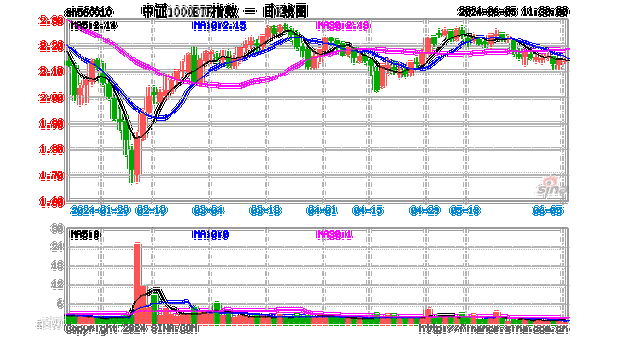 中证转债每日行情-第1张图片-链上币闻