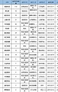 交银施罗德基金深入调研芯动联科与国力股份洞察未来投资趋势-第1张图片-链上币闻