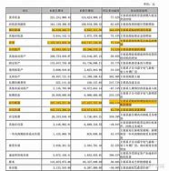 兴业基金深度调研英杰电气与紫金银行的战略布局与市场前景

引言
在金融市场的波澜壮阔中，机构投资者的调研活动往往被视为市场风向标。近期，兴业基金对英杰电气和紫金银行进行了深入调研，这不仅揭示了这两家公司在各自领域的战略布局，也反映了市场对未来发展趋势的关注。本文将详细解读兴业基金的调研-第1张图片-链上币闻