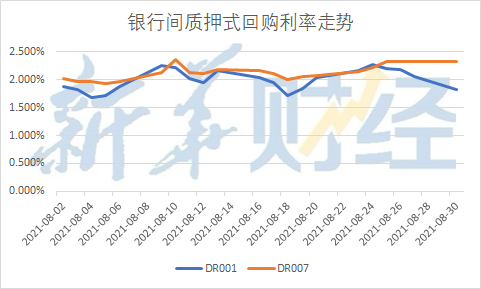 天质押式回购利率创新低银行间资金面宽松态势的持续影响与前景展望-第1张图片-链上币闻