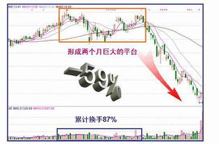 凤凰股遭遇游资净卖出市场动态与投资者策略分析-第1张图片-链上币闻