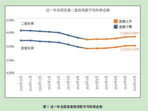 降低首套房贷款利率-第1张图片-链上币闻