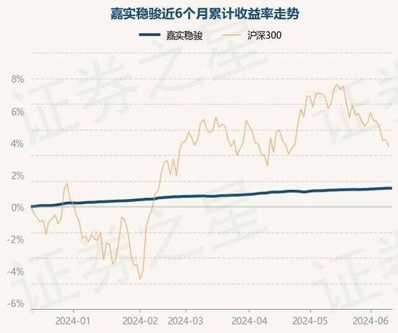 交银稳益短债债券最新净值涨幅解读-第1张图片-链上币闻