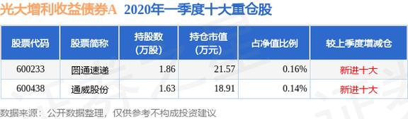 基金光大红利净值查询-第1张图片-链上币闻