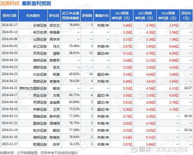 洁美科技截止年月日收市，持有人数户-第1张图片-链上币闻