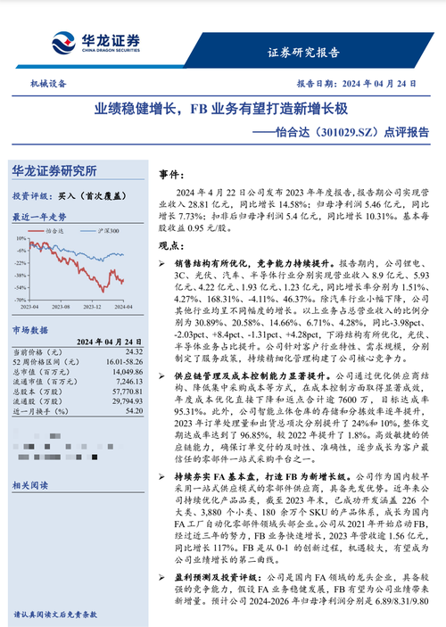 机构调研深度解析中加基金聚焦新集能源与迈威生物的投资潜力-第1张图片-链上币闻