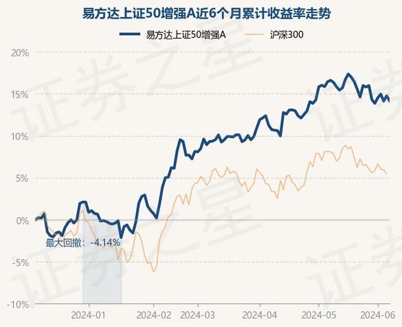 华夏可转债增强债券最新净值下跌-%-第1张图片-链上币闻