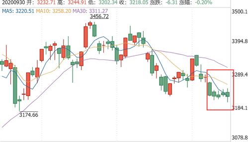 尾盘异动下的蓝筹股震荡与商业航天板块的崛起公募基金的策略布局-第1张图片-链上币闻