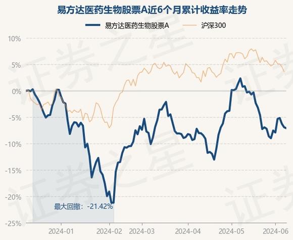 医疗基金净值下跌分析市场动态与投资策略-第1张图片-链上币闻