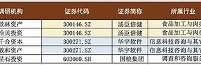 私募调研记录尚艺投资调研沧州明珠-第1张图片-链上币闻