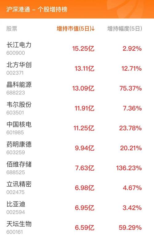 沪深两市成交额分析贵州茅台领衔，市场动态深度解读-第1张图片-链上币闻