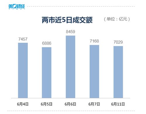 大基金三期成立点燃半导体产业链，沪指强势收复失地，电力跨境电商概念领涨市场-第1张图片-链上币闻