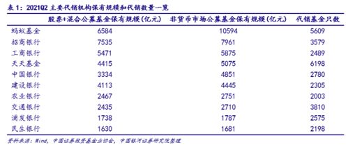 基金代销市场竞争白热化尾部机构面临生存挑战-第1张图片-链上币闻