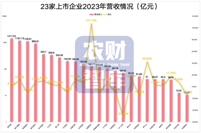 上市猪企月销量分析正虹科技与正邦科技的同比变化与市场影响-第1张图片-链上币闻