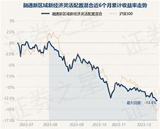 融通通灿债券基金简介-第1张图片-链上币闻