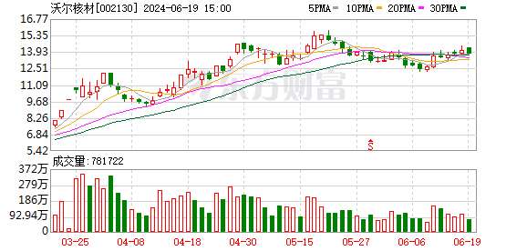 中邮基金深入调研沃尔德洞察企业成长潜力与投资价值-第1张图片-链上币闻